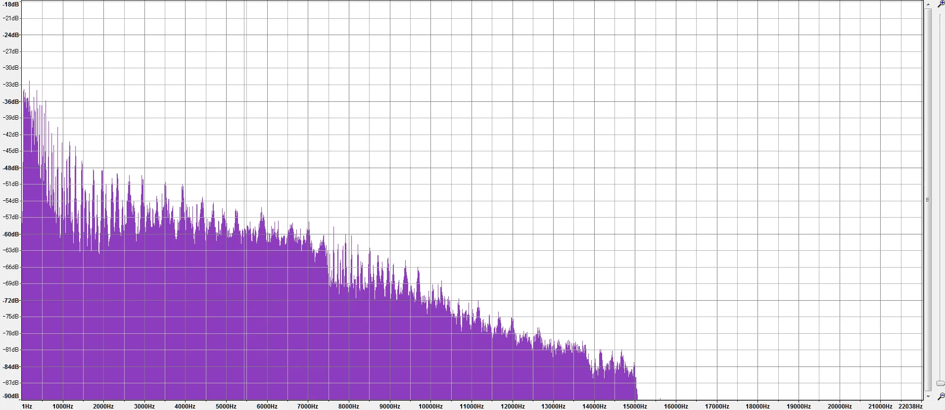 当日クロージング音声のスペクトル
